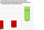 OMV com saldo positivo