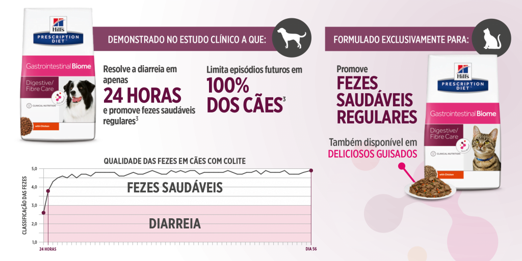 Hill’s Pet Nutrition apresenta a tecnologia Activbiome+ na sua gama